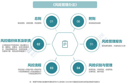 VCPE风控Checklist, 2020年中国股权投资机构风险控制研究报告 发布